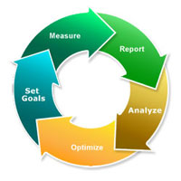 Web Analytics and Tracking websit eanalytics Web Analytics and Tracking