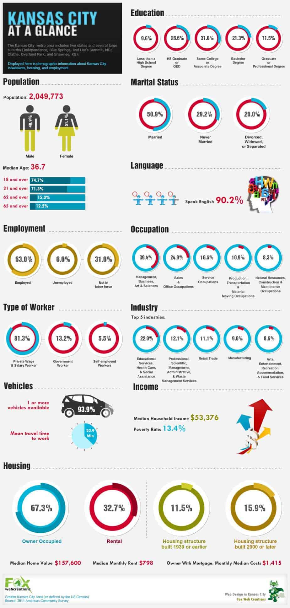 kansas-city-at-a-glance-free-infographic