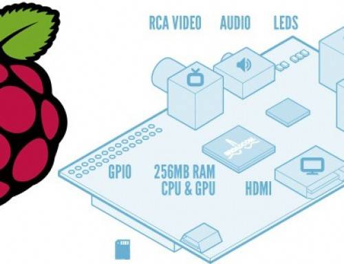 Raspberry Pi: The $35 computer