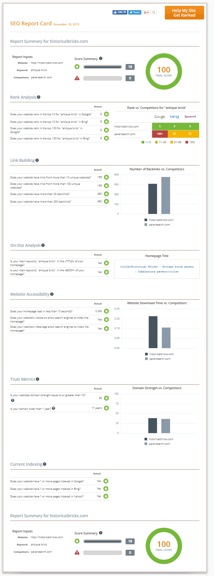 SEO Report