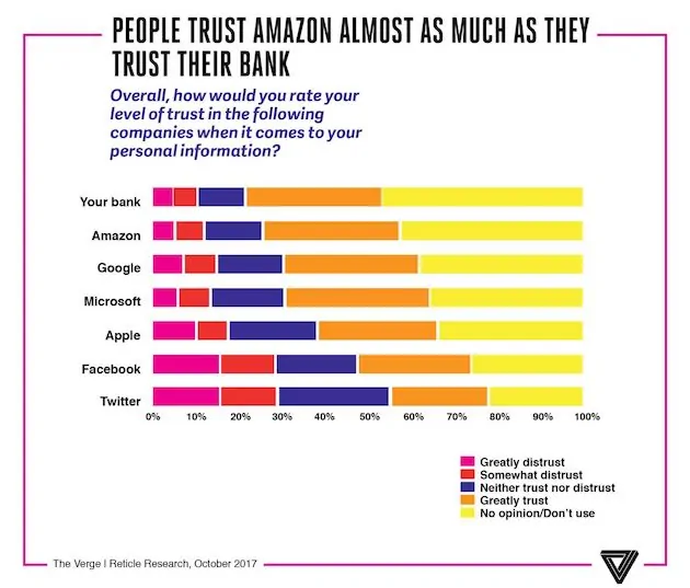 Why Amazon’s Secret Weapon Is Disrupting Your Business